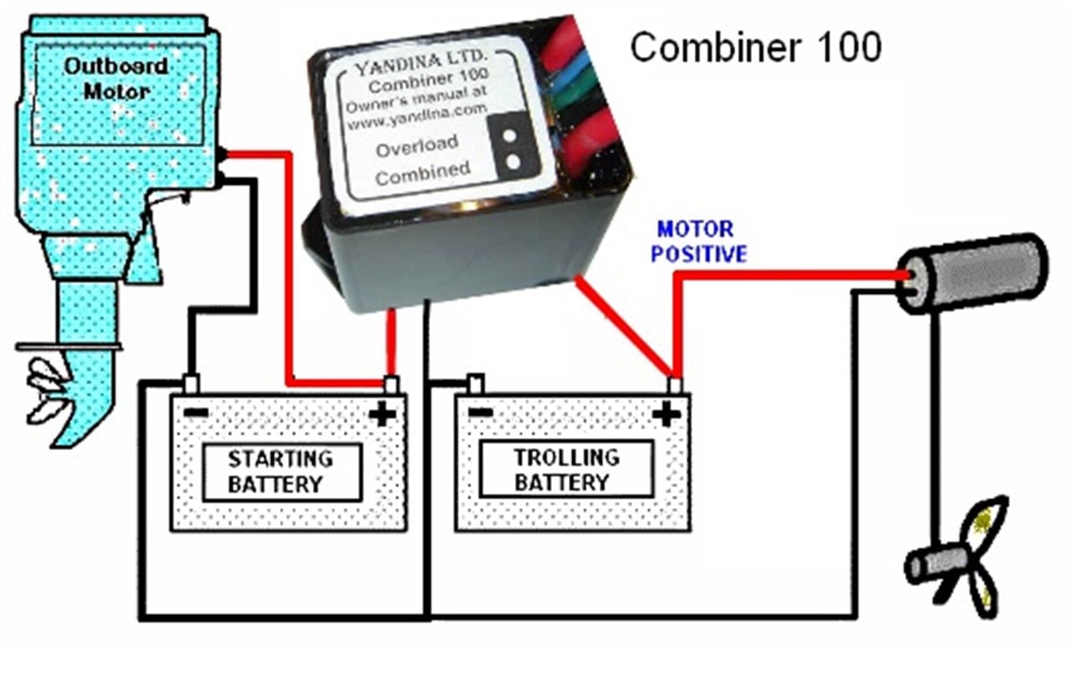 Akü Şarj Cihazı Yandina Combiner 100 