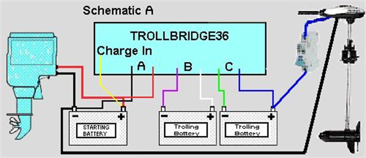 Akü Şarj Cihazı Yandina Trollbridge12x36 Lithium