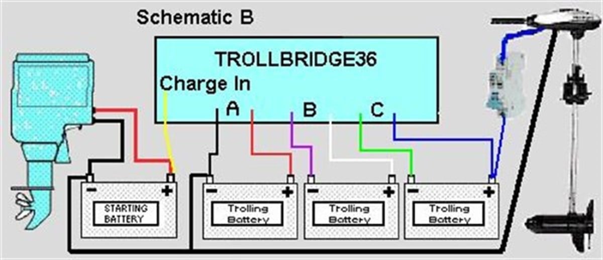 Akü Şarj Cihazı Yandina Trollbridge12x36 Lithium