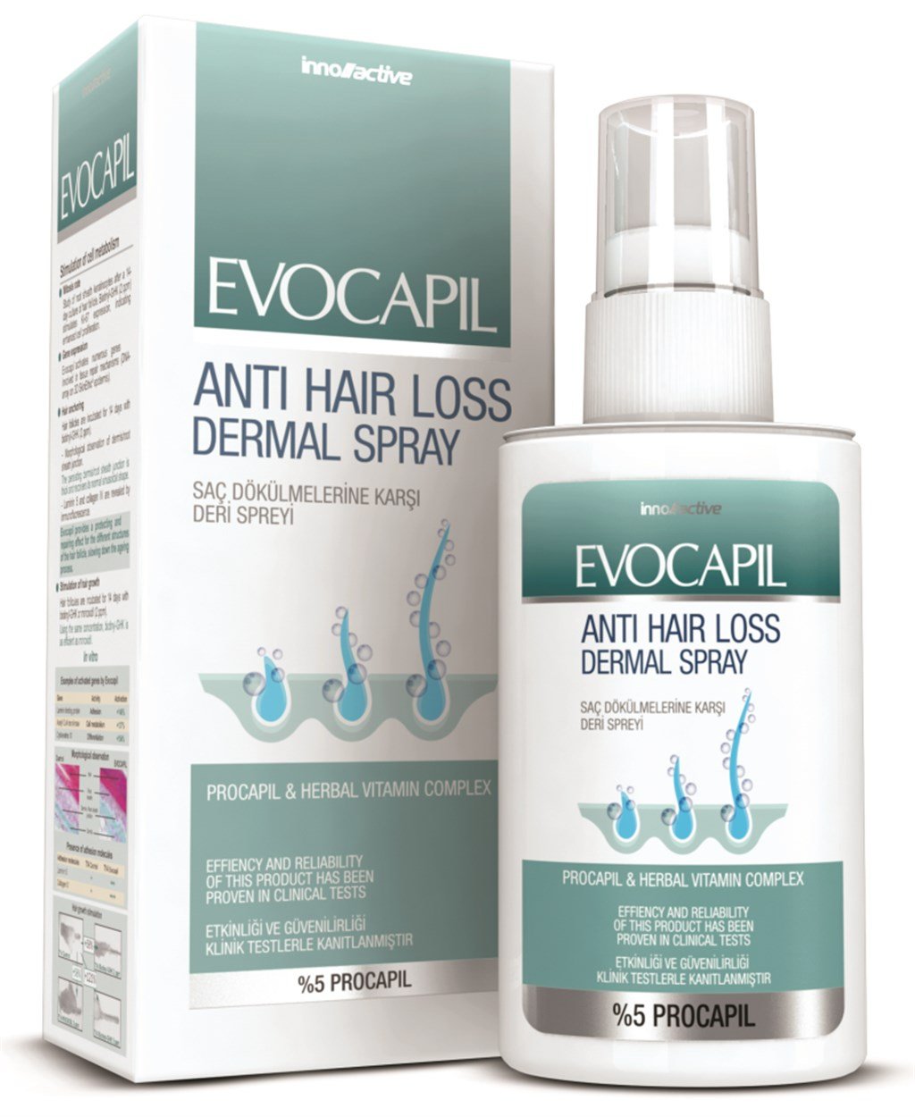 Evocapil Anti Hair Loss Sprey 60ml