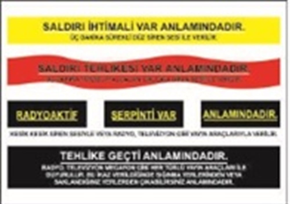 Alarm İkaz Sesleri Levhası