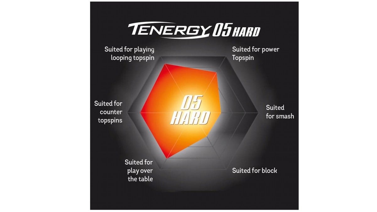 Tenergy 05 Hard Vs Hurricane 3 Neo Butterfly Tenergy 05 Hard | masatenisi.com