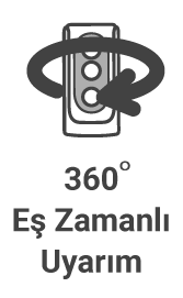Özellik 360 Derece