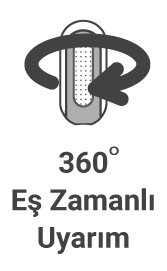 Özellik 360 Derece3