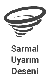 Özellik Sarmal Uyarım