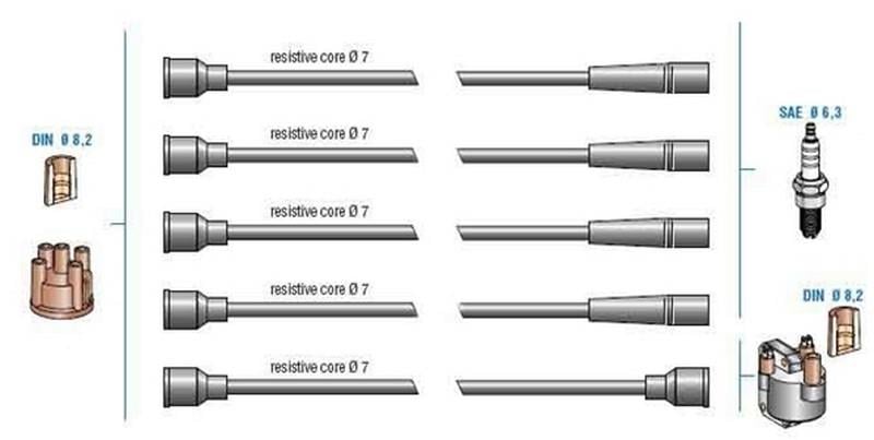 DODUCO BUJİ+BOBİN KABLO TAKIMI RENAULT R19