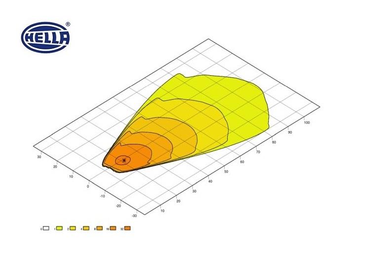 HELLA 12V-24V LED BAR OFF-ROAD TEK SIRA 44W 6500K 2000 LÜMEN (6 LEDLİ) (374*86*80 MM)