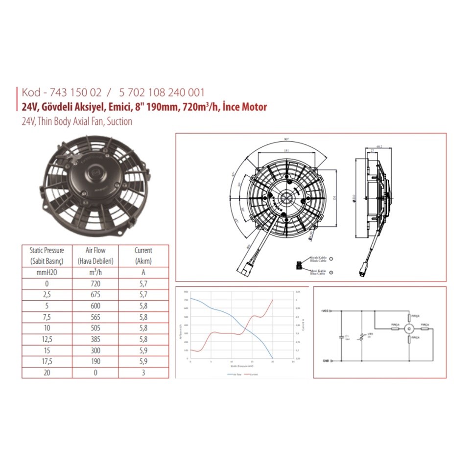 KORMAS 24V FAN MOTORU EMİCİ AKSİYEL 8 