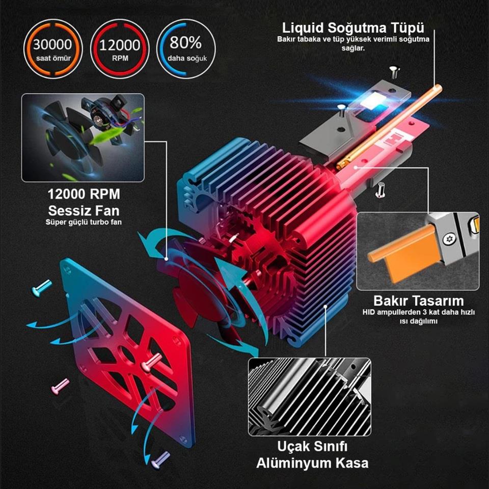 JOYECAR 12V D1S/D1R CSP LED XENON FAR AMPUL SETİ 120W 6000K 20000 LÜMEN