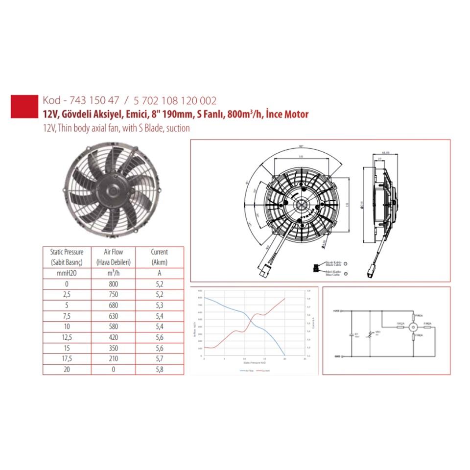 KORMAS 12V FAN MOTORU EMİCİ AKSİYEL 8 