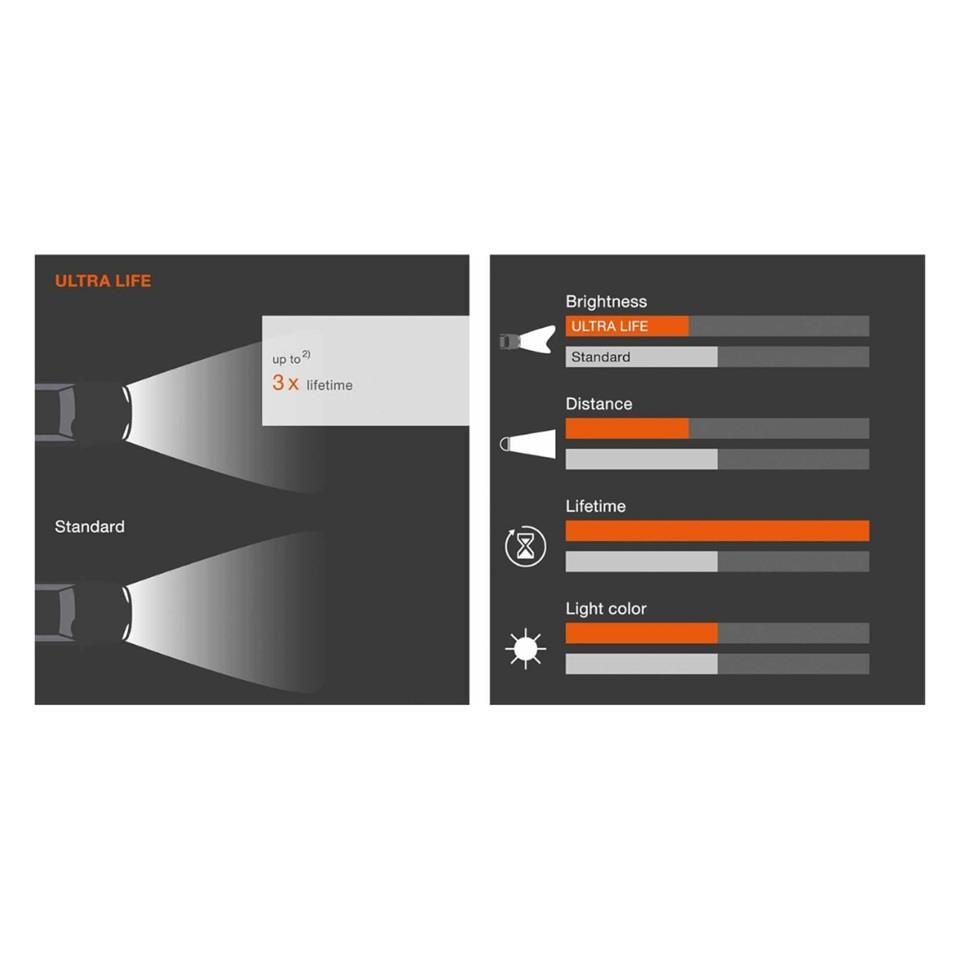 OSRAM 12V 1016 AMPUL 21/5W BAY15d ULTRA LIFE (UZUN ÖMÜRLÜ)