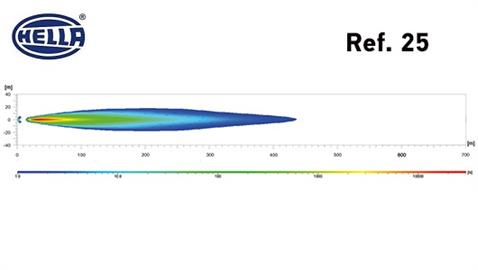 HELLA 12V SİS LAMBASI FULL LED RALLYE 3003 BEYAZ YUVARLAK (DELİCİ) (222 MM)