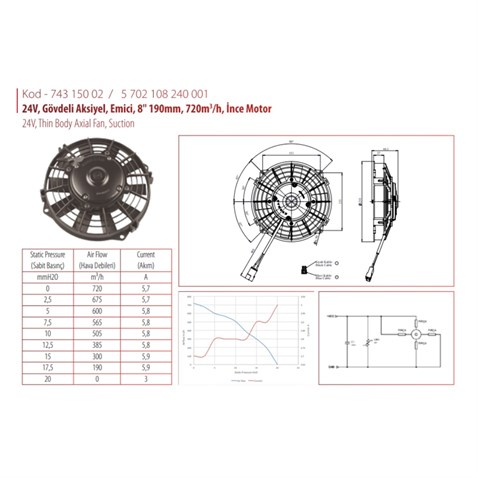 KORMAS 24V FAN MOTORU EMİCİ AKSİYEL 8 