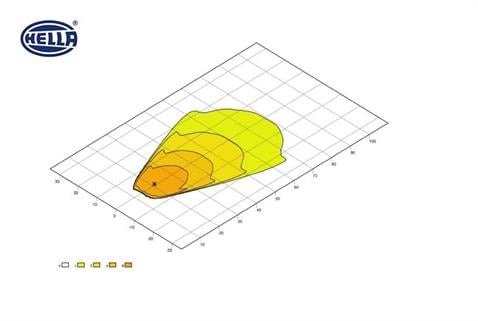 HELLA 12V-24V LED BAR OFF-ROAD TEK SIRA 22W 6500K 1000 LÜMEN (3 LEDLİ) (209*86*80 MM)