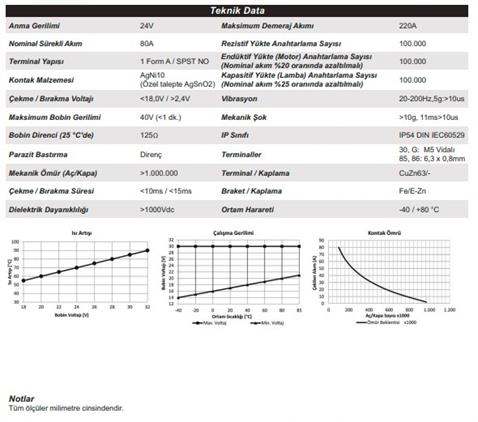 24V RÖLE 4 UÇLU 80 A (BÜYÜK TİP) (DİRENÇLİ)