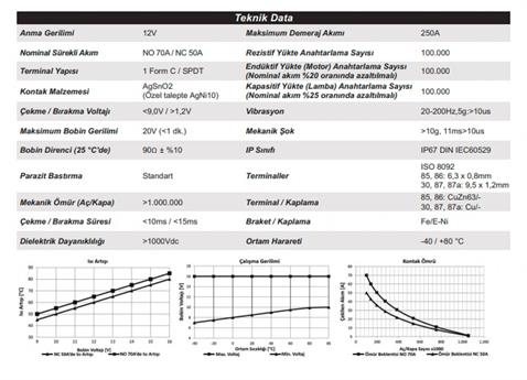 12V RÖLE 5 UÇLU 70 A (2 UÇ KÜÇÜK / 3 UC BÜYÜK) (6.3 MM / 9.5 MM) (ÇİFT PLATİN) (87a)