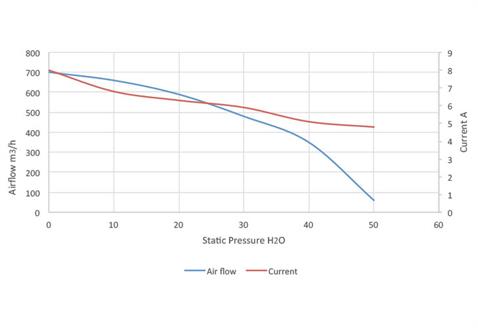 KORMAS 12V KALORİFER MOTORU BLOWER (3 DEVİR) (325*136*116 MM)