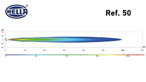 HELLA 12V SİS LAMBASI FULL LED RALLYE 3003 BEYAZ YUVARLAK (DELİCİ) (222 MM)