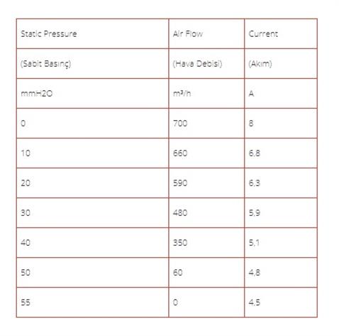 KORMAS 12V KALORİFER MOTORU BLOWER (3 DEVİR) (325*136*116 MM)