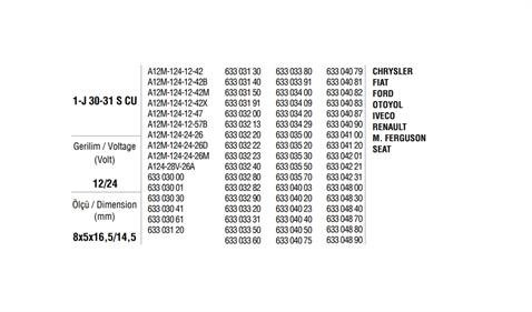 MEGA 12V-24V ALTERNATÖR KÖMÜR YUVASI MAKO TİPİ EM CHRYSLER-FIAT-FORD-IVECO-MF-RENAULT
