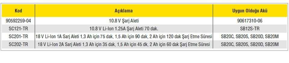 Stanley SC202 Şarj Aleti