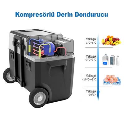 Acopower PX50 12/24/220Volt 50Litre Kompresörlü Tekerlekli Outdoor Oto Buzdolabı (Akü Dahil Değildir)