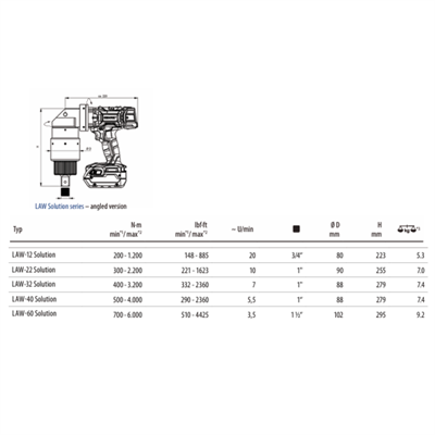 Gedore LAW Serisi Şarjlı Somun Sıkma