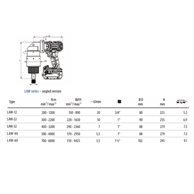 Gedore LAW Serisi Şarjlı Somun Sıkma