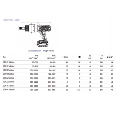 Gedore LDA Serisi Şarjlı Somun Sıkma