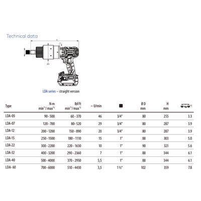 Gedore LDA Serisi Şarjlı Somun Sıkma