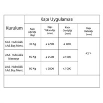 Soho Kapı Kapatıcı HDC 80 Serisi 80 kg Saten Krom