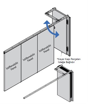 SUGATSUNE İstiflenebilir Kayar Kapı Sistemi FDP40V