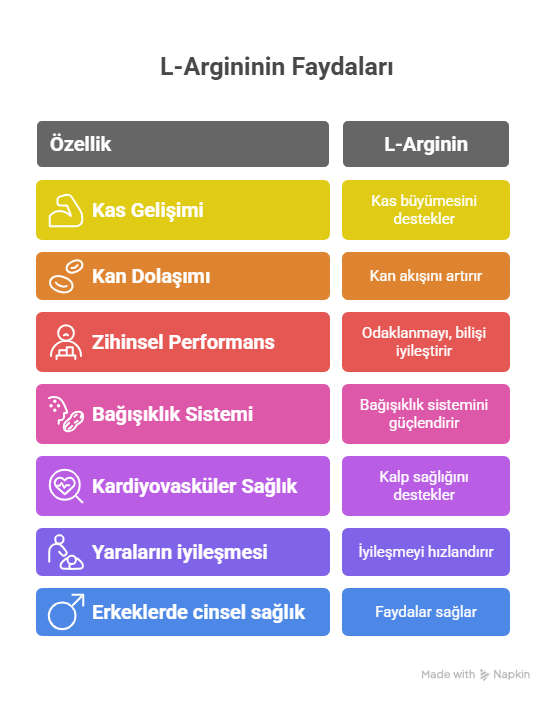 L-Arjijin Faydaları