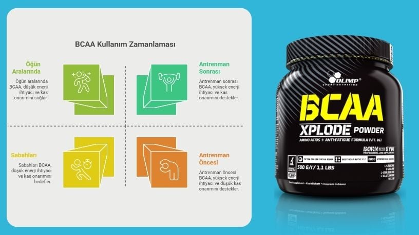BCAA ne zaman Kullanılır