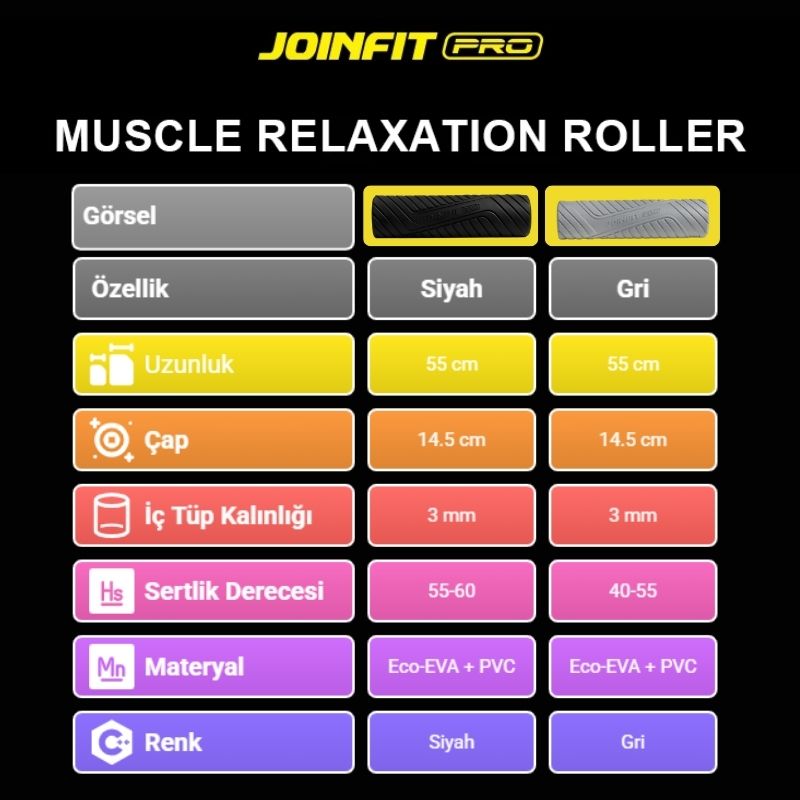 JOINFIT PRO Muscle Relaxtion Foam Roller Özellikleri