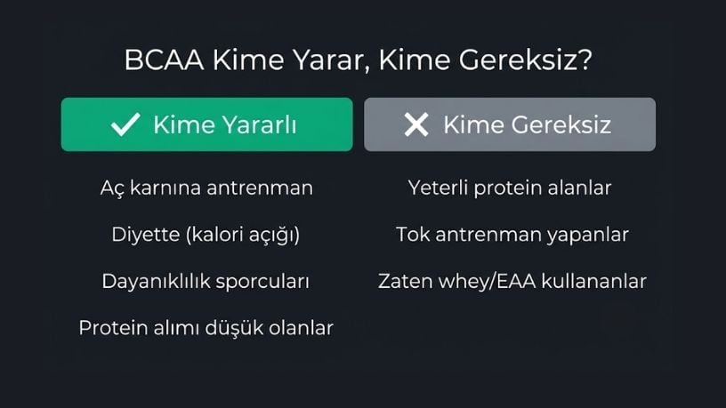 BCAA kime yararlı, kime gereksiz — aç antrenman, diyet, dayanıklılık sporcuları için yararlı; yeterli protein alanlara gereksiz