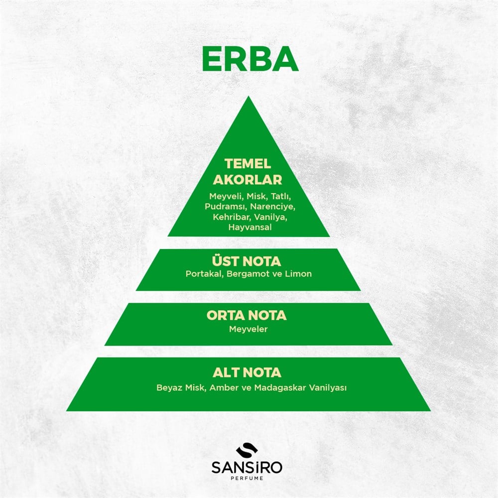 Erba Unisex Parfüm 50ml Edp