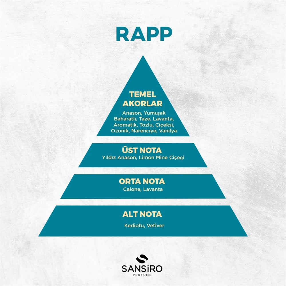 Rap Erkek Parfüm 75ml Edp