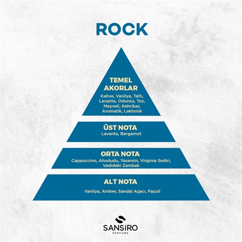 Rock Erkek Parfüm 75ml Edp