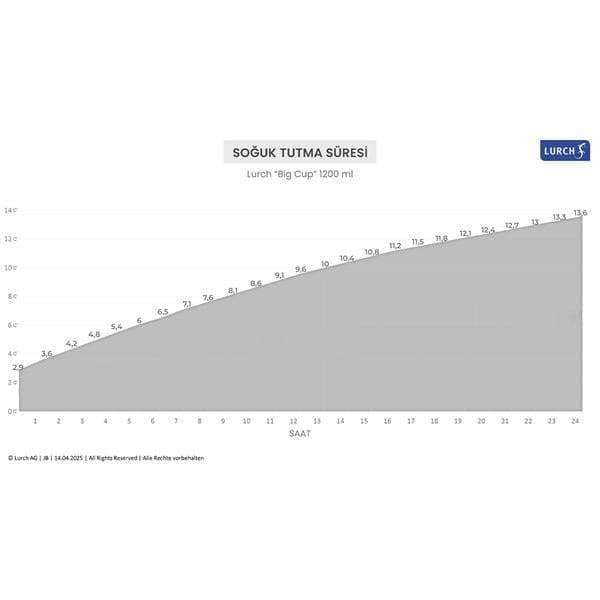 Lurch - “Big Cup” 1.2 L Lila, Paslanmaz Çelik Termos - Uzatılabilir Pipetli, Çift Cidarlı, Sızdırmaz - 270973