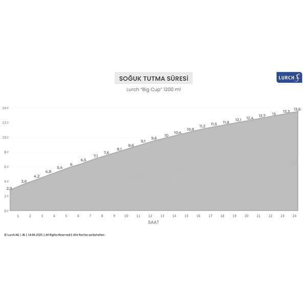 Lurch - “Big Cup” 1.2 L Mat Siyah, Paslanmaz Çelik Termos - Uzatılabilir Pipetli, Çift Cidarlı, Sızdırmaz - 240978