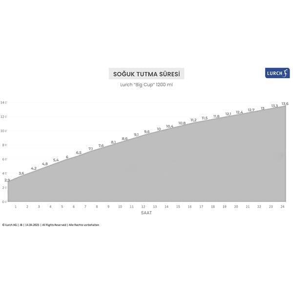 Lurch - “Big Cup” 1.2 L Okyanus Mavi, Paslanmaz Çelik Termos - Uzatılabilir Pipetli, Çift Cidarlı, Sızdırmaz - 240979