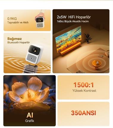 Wanbo Dali 1 Taşınabilir Projeksiyon Cihazı Bluetooth Hoparlör Modlu