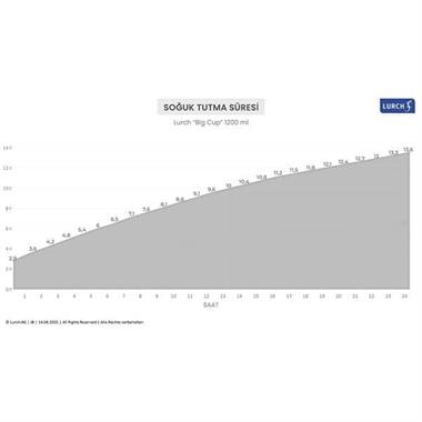 Lurch - “Big Cup” 1.2 L Lila, Paslanmaz Çelik Termos - Uzatılabilir Pipetli, Çift Cidarlı, Sızdırmaz - 270973