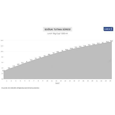 Lurch - “Big Cup” 1.2 L Mat Siyah, Paslanmaz Çelik Termos - Uzatılabilir Pipetli, Çift Cidarlı, Sızdırmaz - 240978