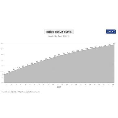 Lurch - “Big Cup” 1.2 L Mercan Pembe, Paslanmaz Çelik Termos - Uzatılabilir Pipetli, Çift Cidarlı, Sızdırmaz - 240876