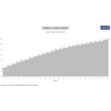 Lurch - “Big Cup” 1.2 L Okyanus Mavi, Paslanmaz Çelik Termos - Uzatılabilir Pipetli, Çift Cidarlı, Sızdırmaz - 240979