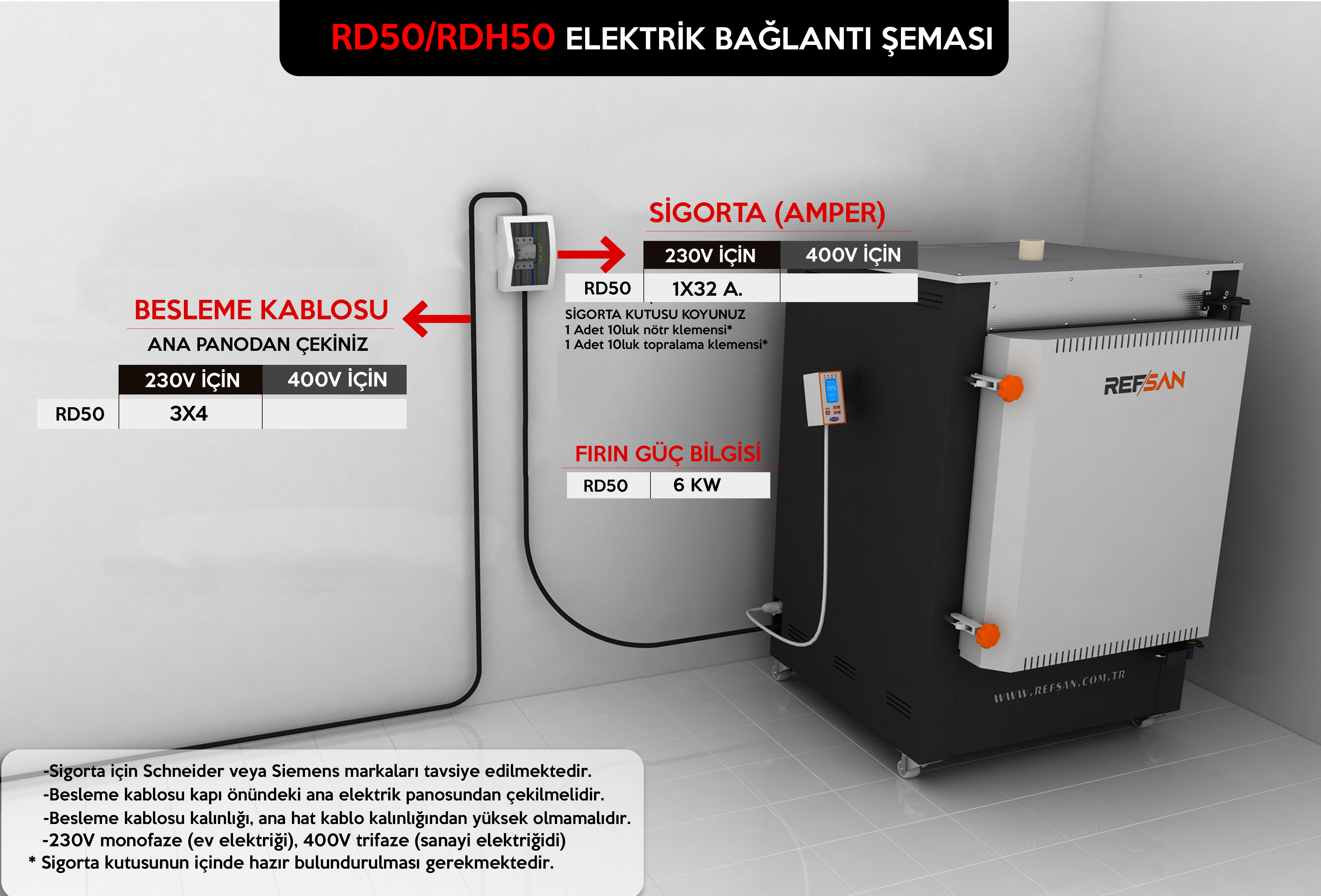 RD50 - RDH50 Kamara Tip Fırını - Refsan