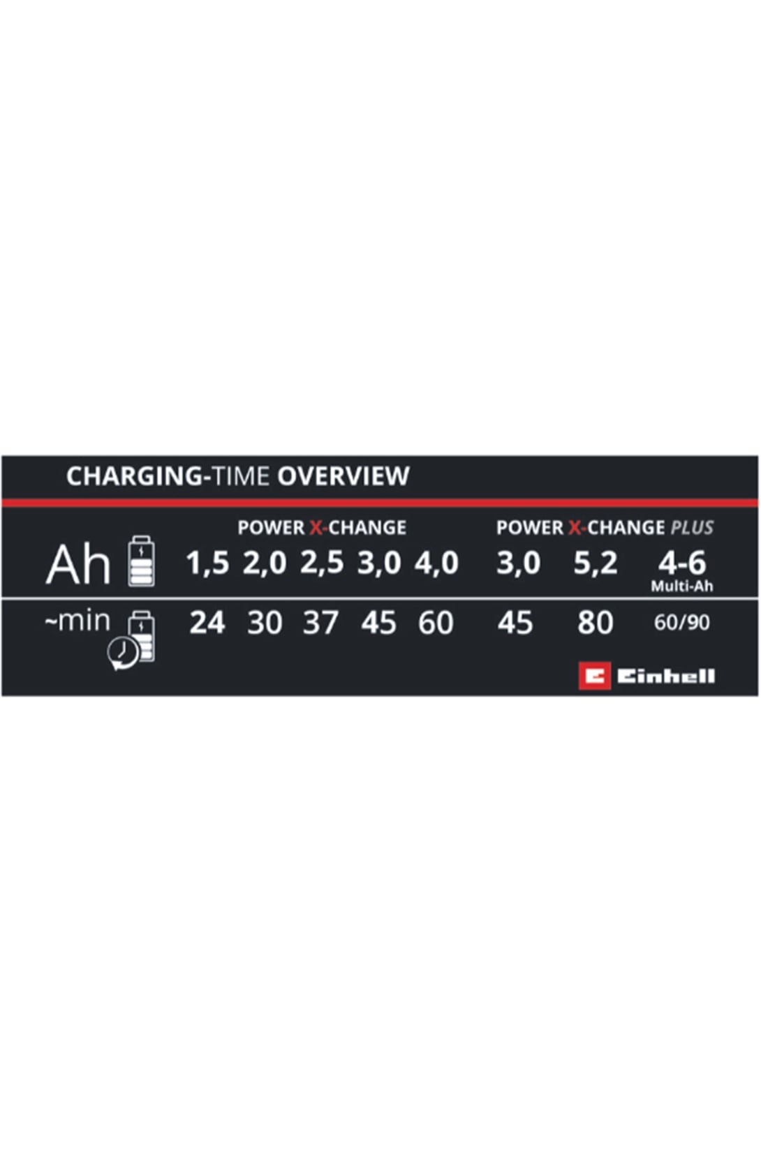 Einhell 18V Power-X-Fastcharger 4A Hızlı Şarj Cihazı - 4512103