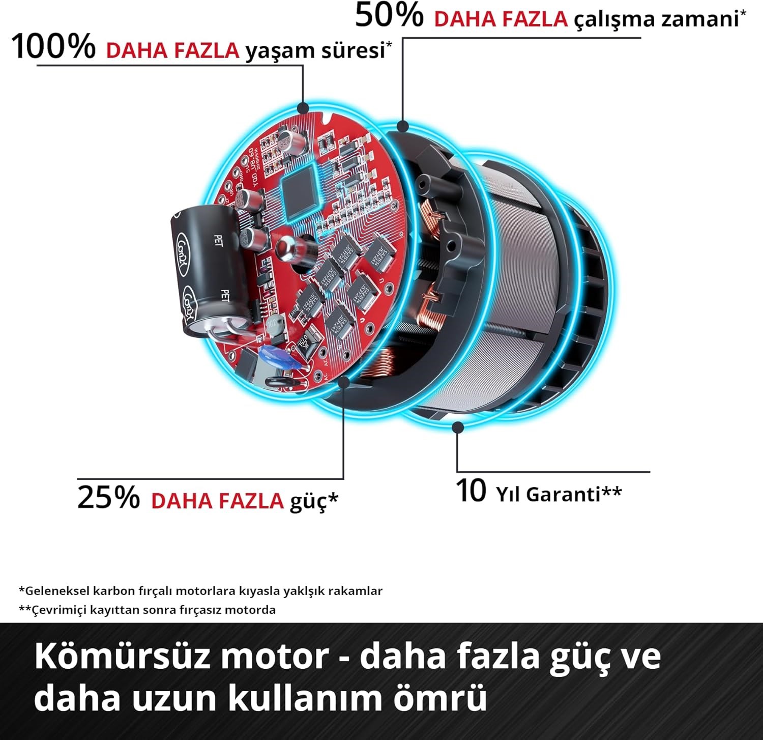 Einhell TP-HD 18/28 Li BL +4 (1x3,0 Ah+), Akülü Kırıcı Delici - 4514274